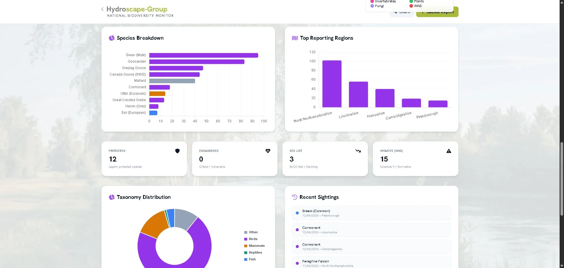 Live Hydroscape dashboard showing species breakdown, top reporting regions, conservation status counts, and recent sightings including cormorants